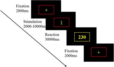 Altered insular functional connectivity correlates to impaired vigilant attention after sleep deprivation: A resting-state functional magnetic resonance imaging study